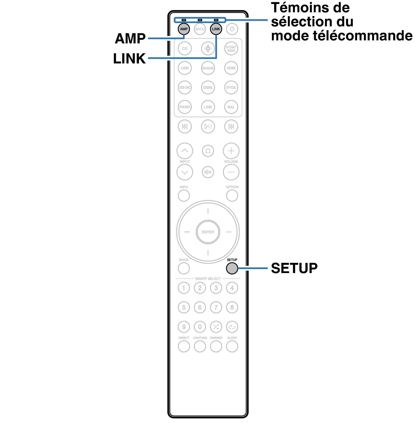 Ope Remote mode SACD RC004PMND